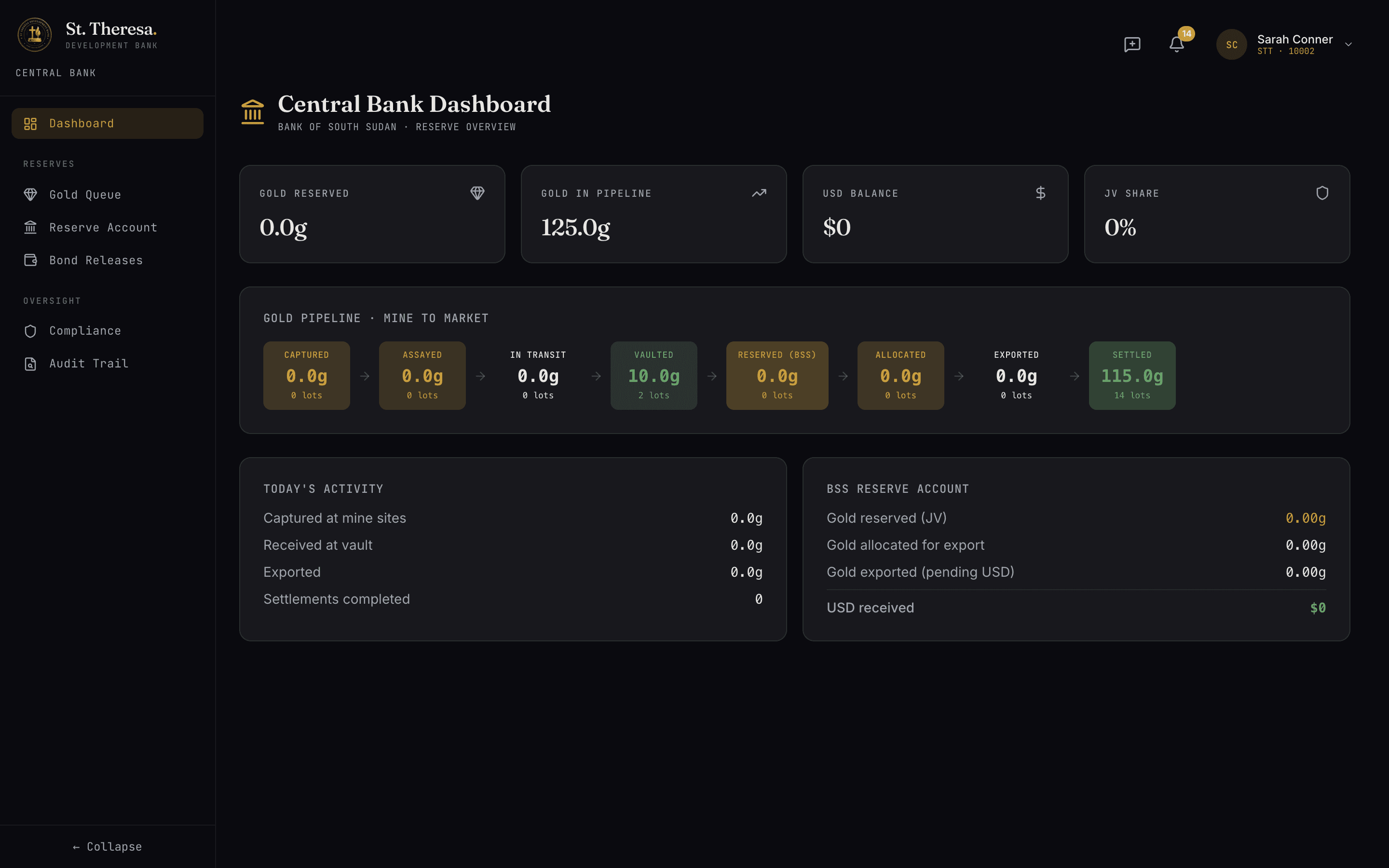 Bank of South Sudan Central Bank Dashboard with reserve overview, pipeline stages, and BSS reserve account